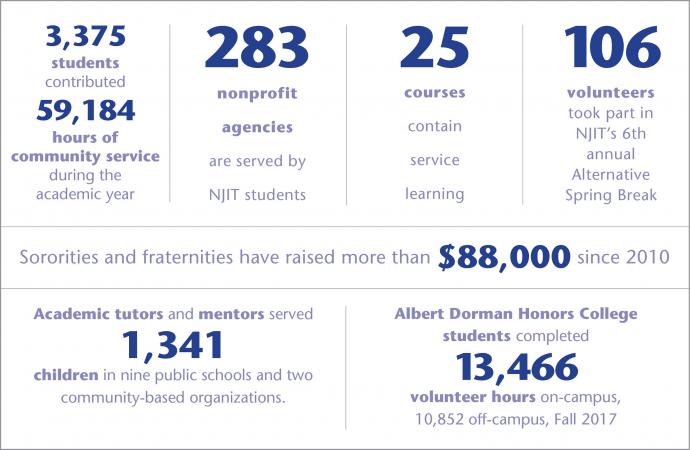 2018 Volunteerism Statistics