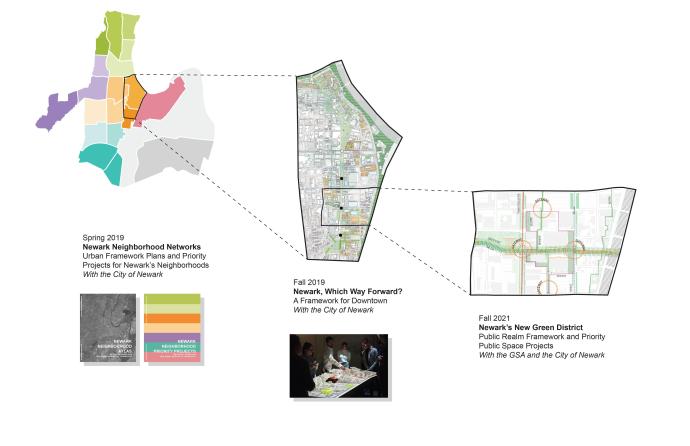 Spring 2019 Urban Analysis; Fall 2019 Public Space Frameworks; Fall 2021 Site Specific Planning