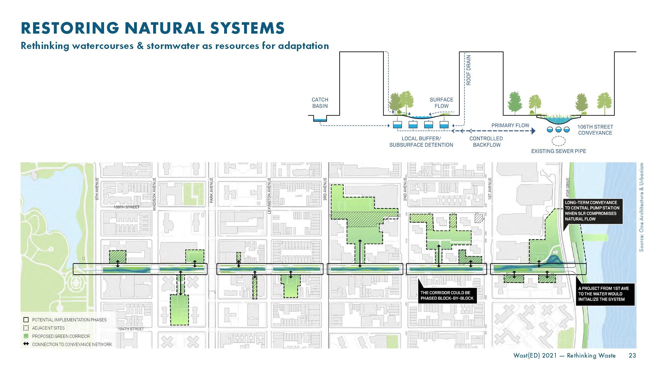 Image Credit One Architecture Restoring Natural Systems 