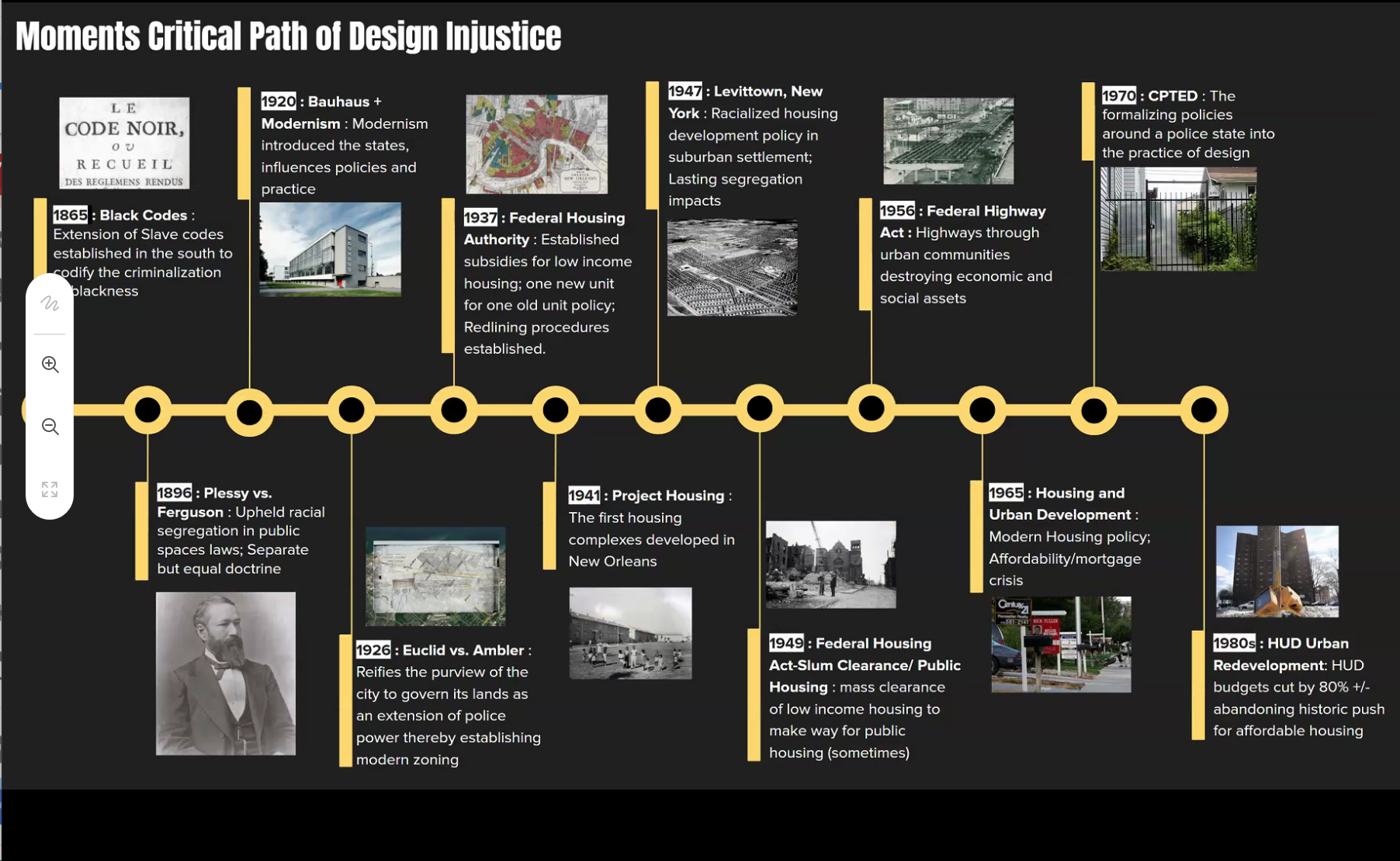 Moments Critical Path Design Injustice