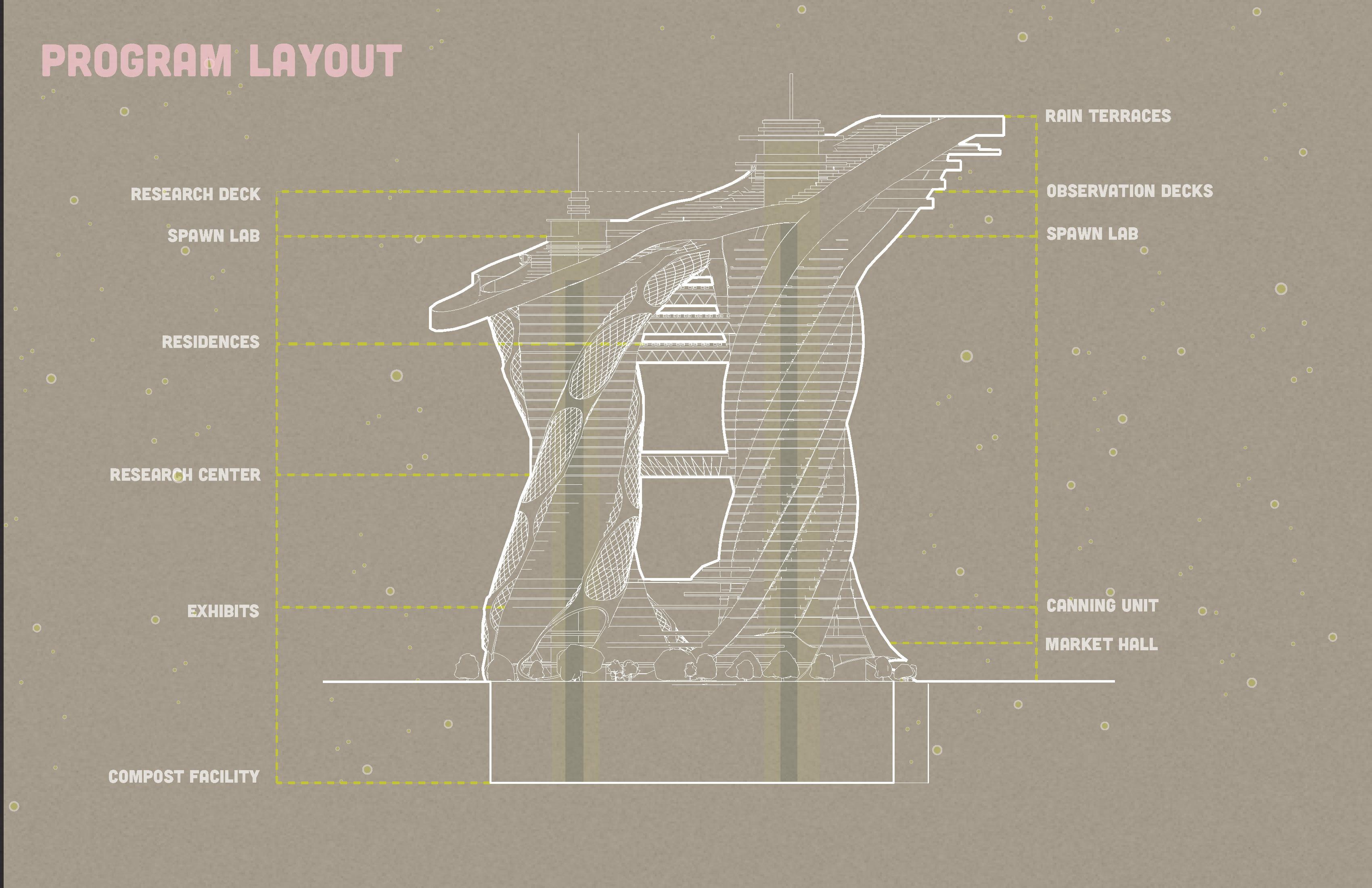 Transformable Places, MYCO Factory Program, Reyne Bennett 