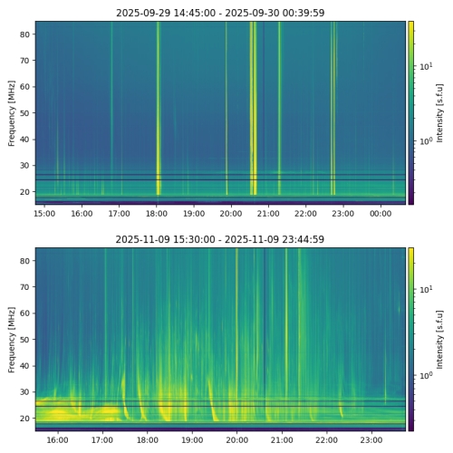 spectrogram
