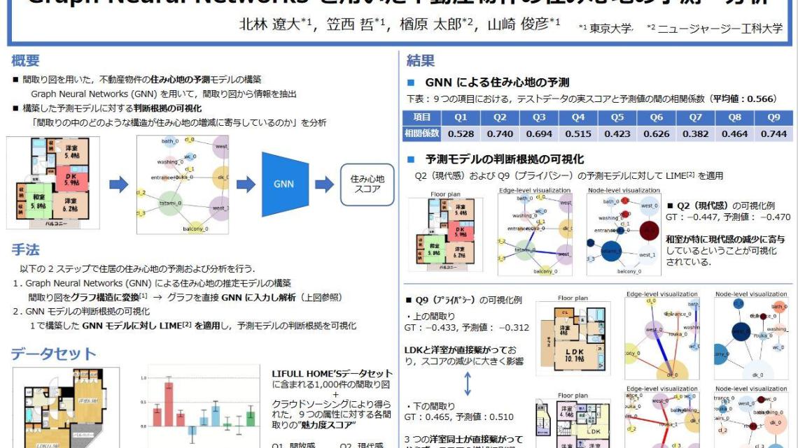 Graphing Neural Networks 
