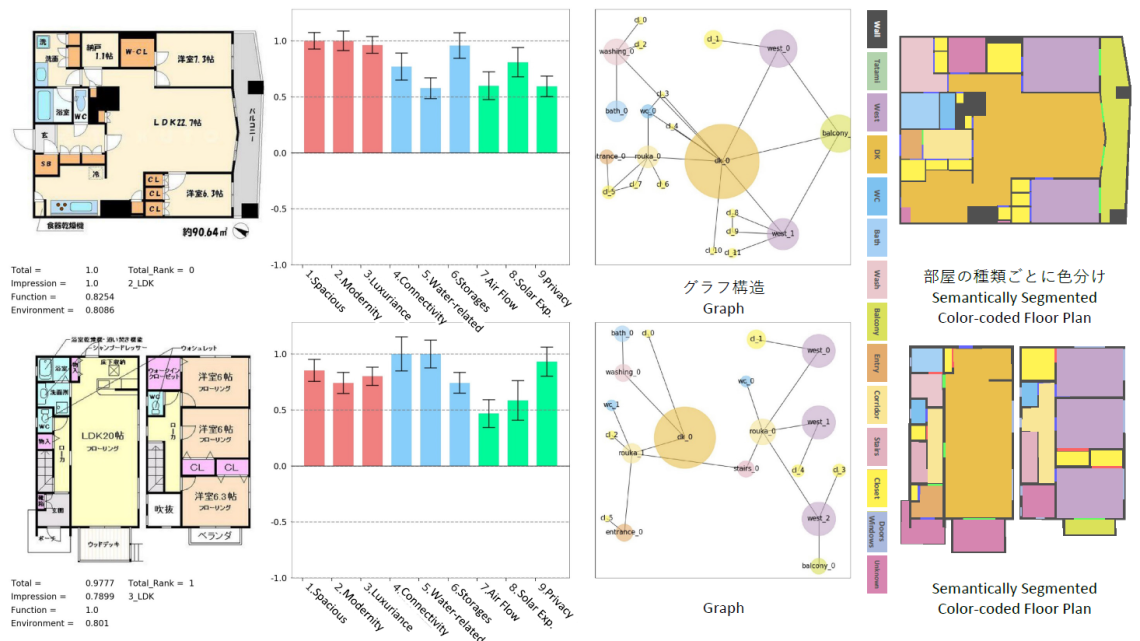 Narahara functionality and comfort evaluation dataset images