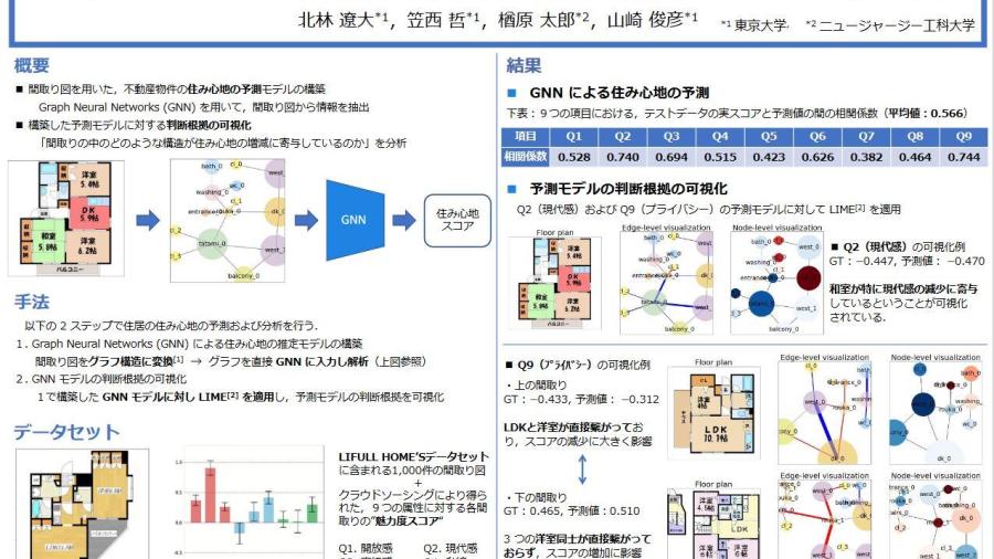 Graphing Neural Networks 