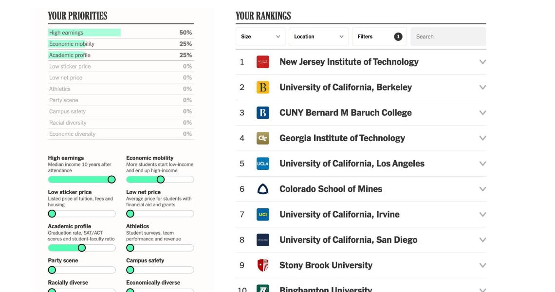 NJIT Ranks No. 1 In The New York Times College Ranking Tool