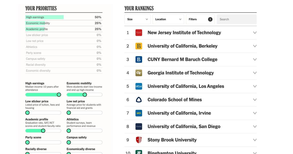 NJIT Ranks No. 1 in The New York Times College Ranking Tool