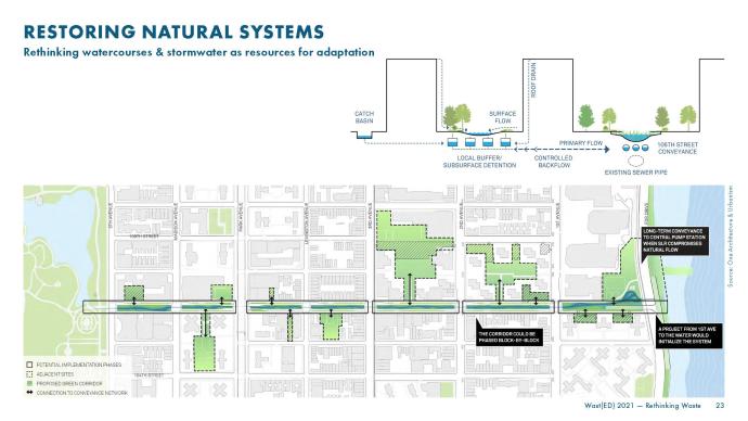 Image Credit One Architecture Restoring Natural Systems 