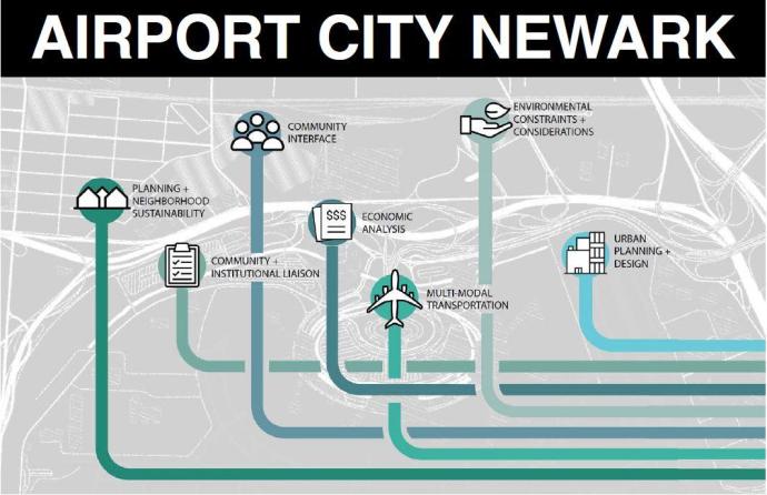 Components of the Airport City Newark Plan