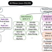 AI Minor at NJIT Creates a Foundation for All Students